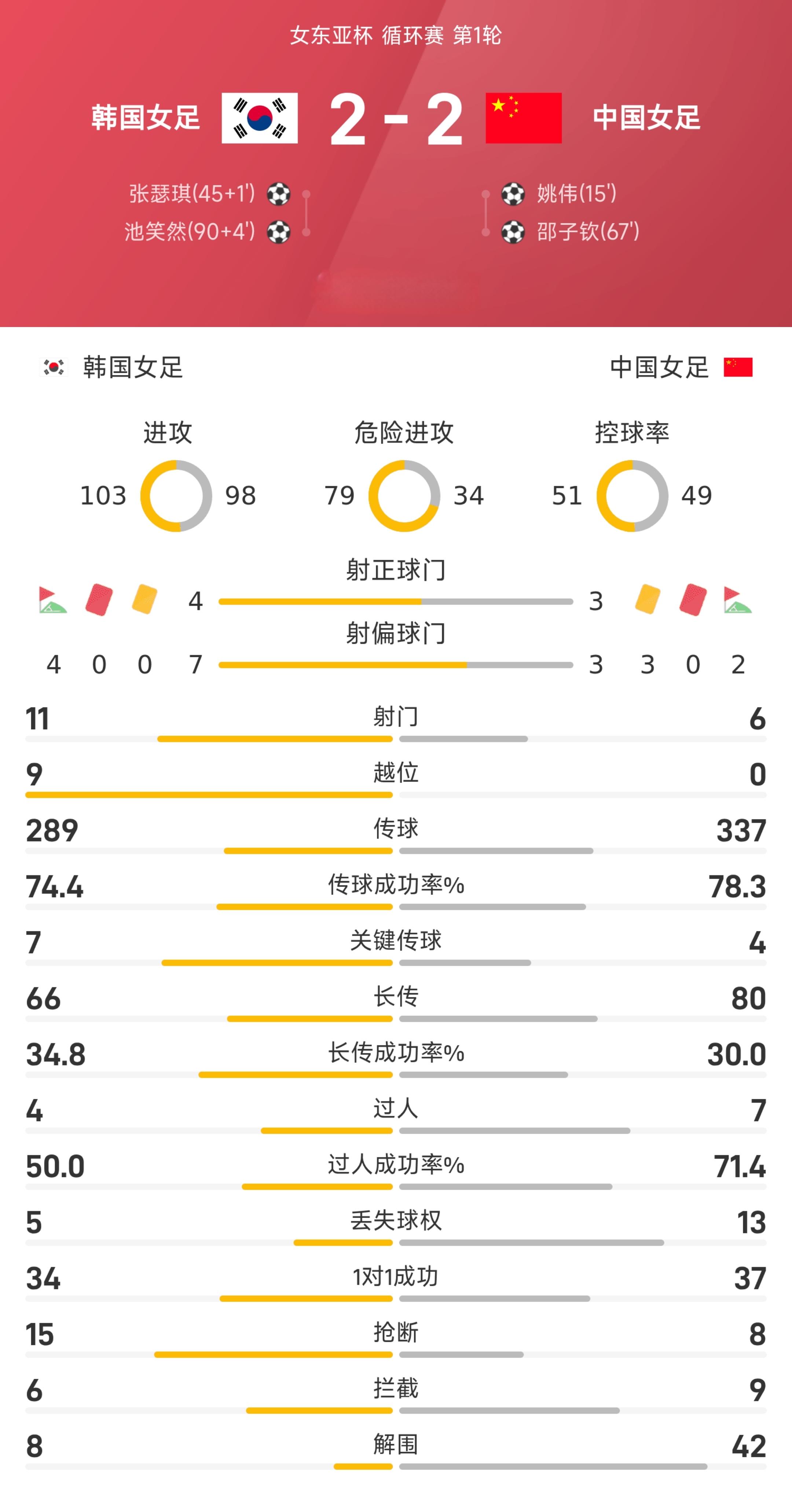 世界女足赛事中引发转播热潮 世界女足赛事中引发转播热潮