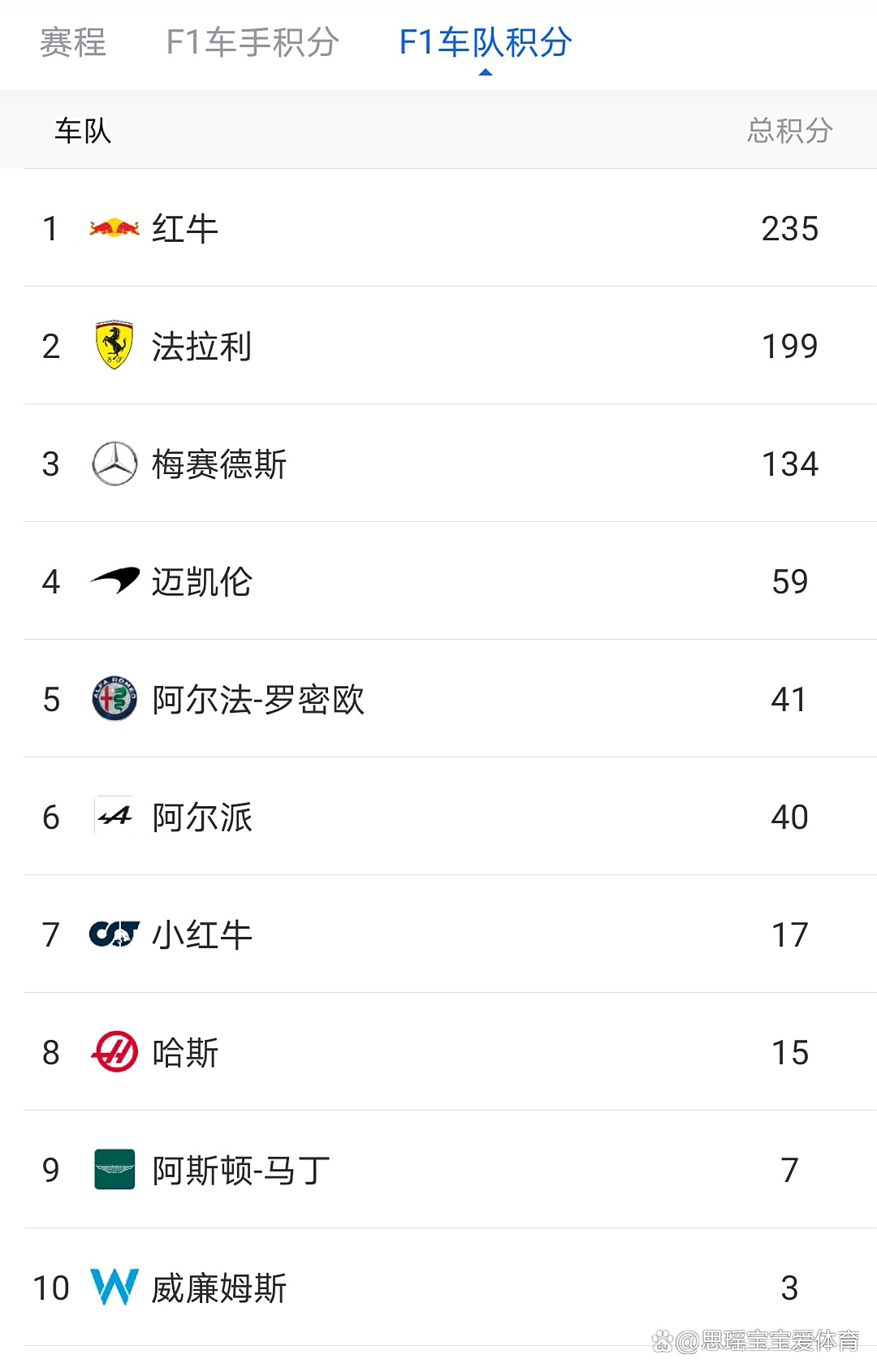 包含梅赛德斯翻盘红牛二队，塞恩斯关键制胜的词条