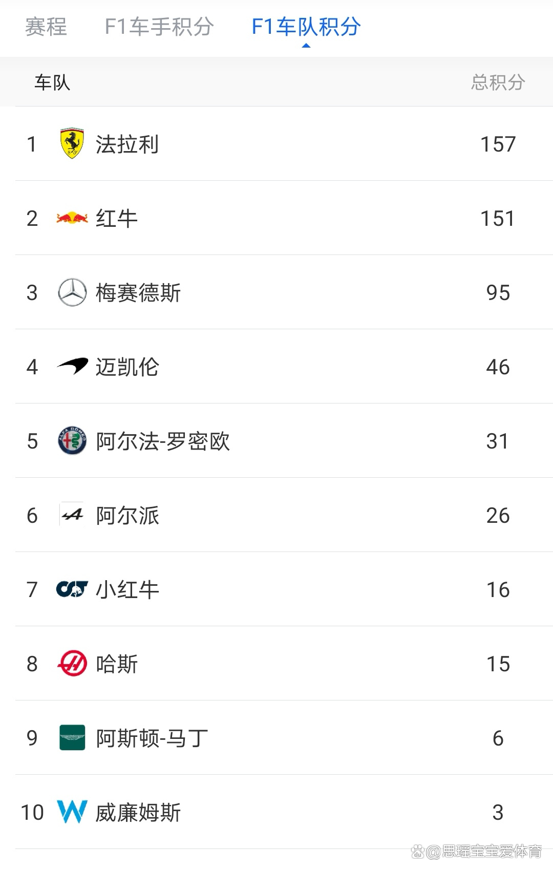 关于法拉利翻盘梅赛德斯,塞恩斯关键制胜的信息 关于法拉利翻盘梅赛德斯,塞恩斯关键制胜的信息